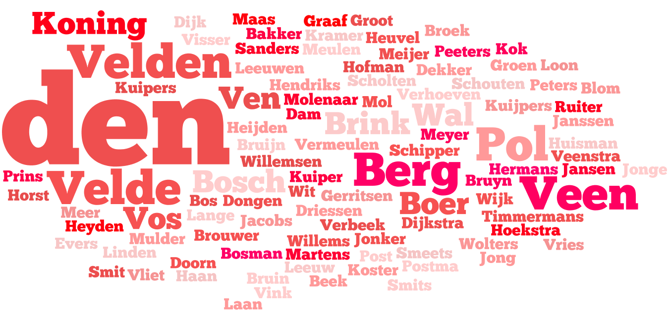 Top 10 Most Common Dutch Surnames