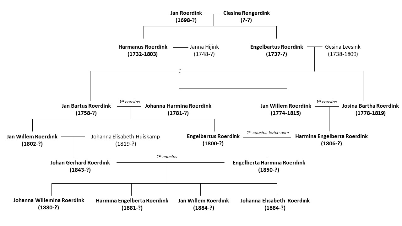Cleopatra's Family Tree—Ancestry