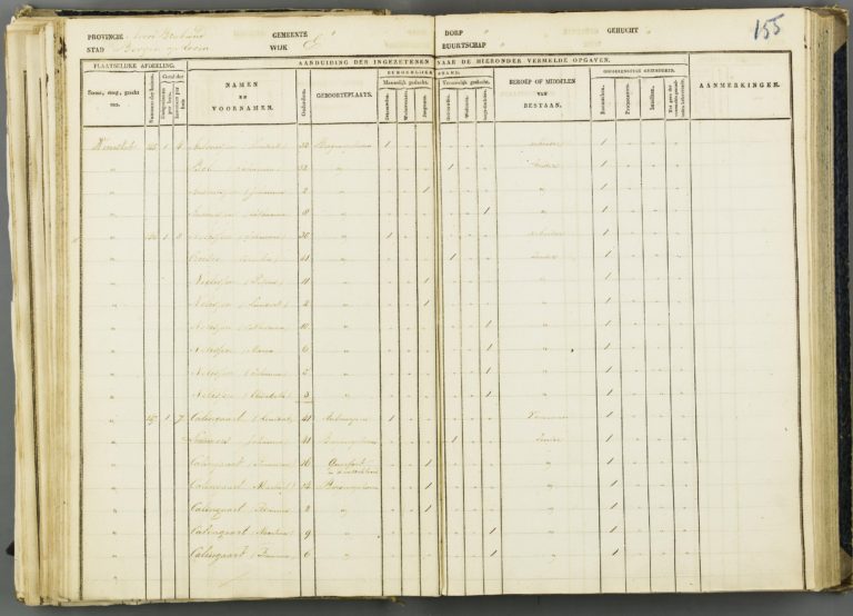 Source – Census Records